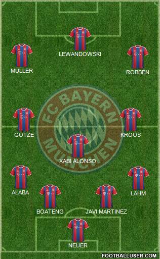 FC Bayern München Formation 2015