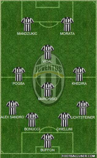 Juventus Formation 2015