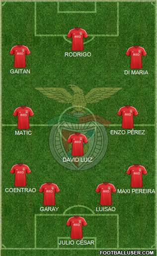 Sport Lisboa e Benfica - SAD Formation 2015
