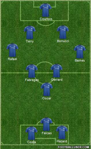 Chelsea Formation 2015