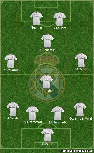 Real Madrid C.F. Formation 2015
