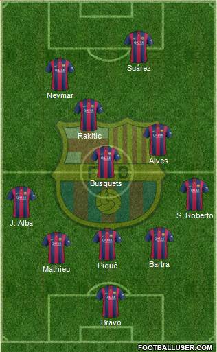F.C. Barcelona Formation 2015
