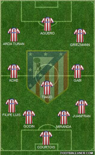 C. Atlético Madrid S.A.D. Formation 2015