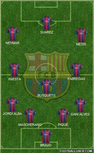 F.C. Barcelona Formation 2015
