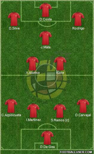 Spain Formation 2015