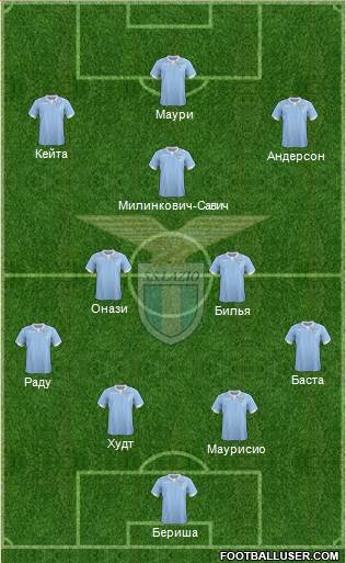 S.S. Lazio Formation 2015
