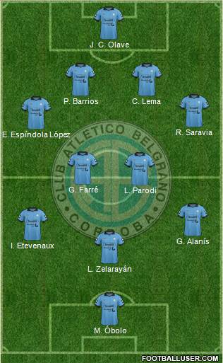 Belgrano de Córdoba Formation 2015