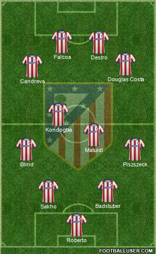 C. Atlético Madrid S.A.D. Formation 2015