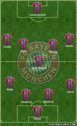 FC Bayern München Formation 2015