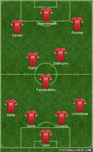 Manchester United Formation 2015