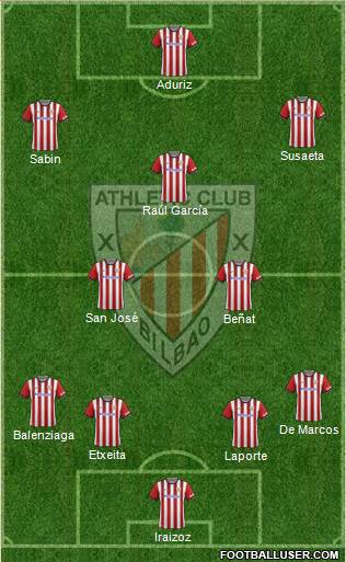 Athletic Club Formation 2015