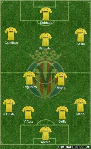 Villarreal C.F., S.A.D. Formation 2015