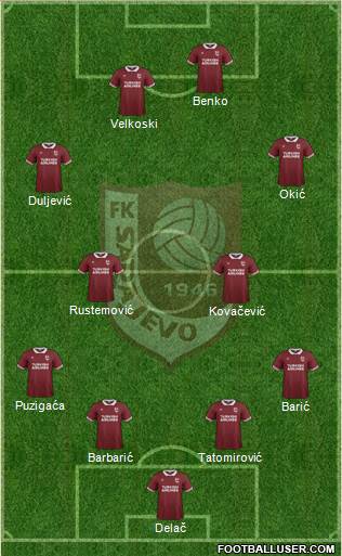 FK Sarajevo Formation 2015