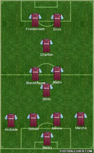 West Ham United Formation 2015