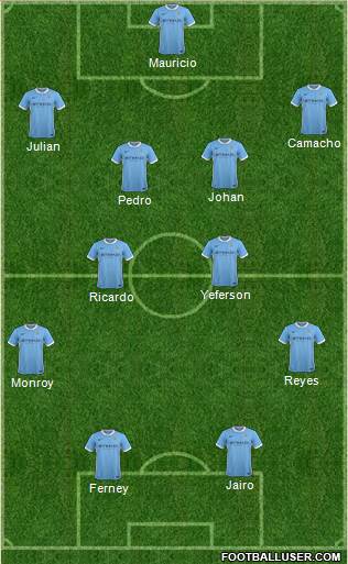 Manchester City Formation 2015