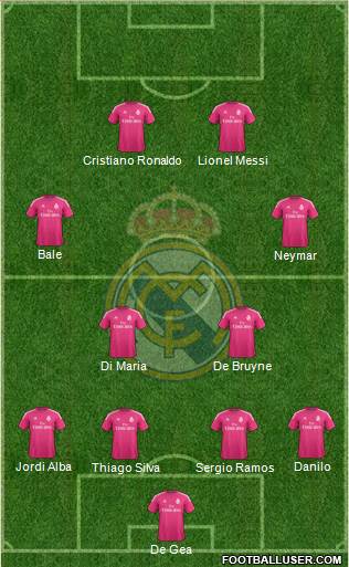 Real Madrid C.F. Formation 2015