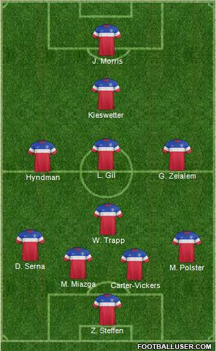 U.S.A. Formation 2015