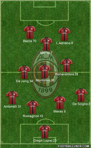 A.C. Milan Formation 2015