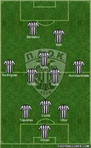 AS PAOK Salonika Formation 2015