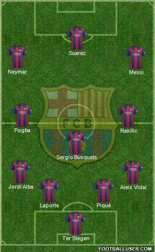 F.C. Barcelona Formation 2015