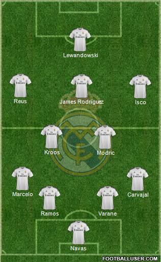 Real Madrid C.F. Formation 2015