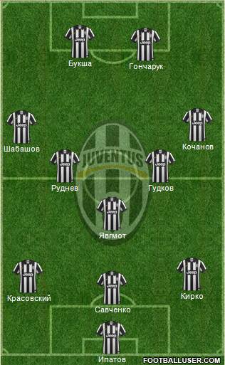 Juventus Formation 2015