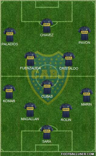 Boca Juniors Formation 2015