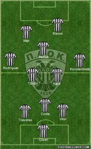 AS PAOK Salonika Formation 2015