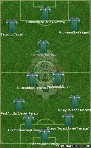 Mexico Formation 2015