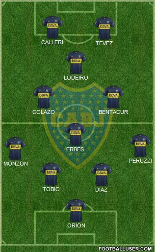 Boca Juniors Formation 2015