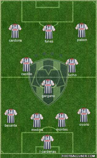 Club de Fútbol Monterrey Formation 2015