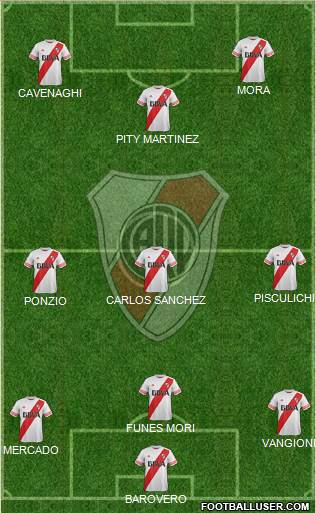 River Plate Formation 2015