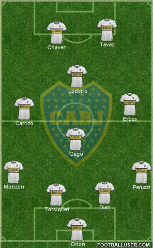Boca Juniors Formation 2015