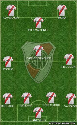 River Plate Formation 2015