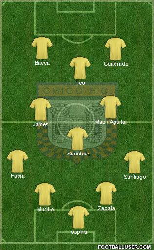 Boyacá Chicó FC 4-4-1-1 football formation