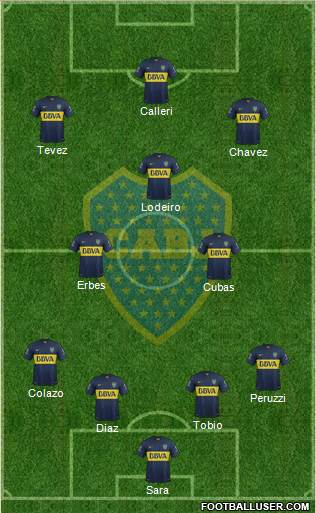 Boca Juniors Formation 2015