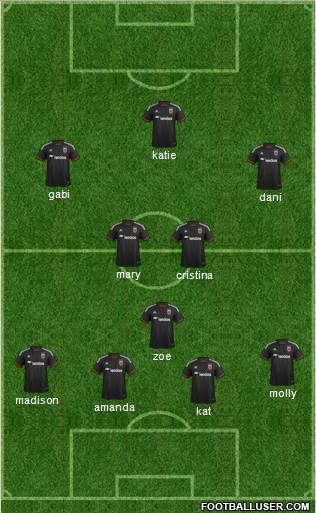 D.C. United Formation 2015
