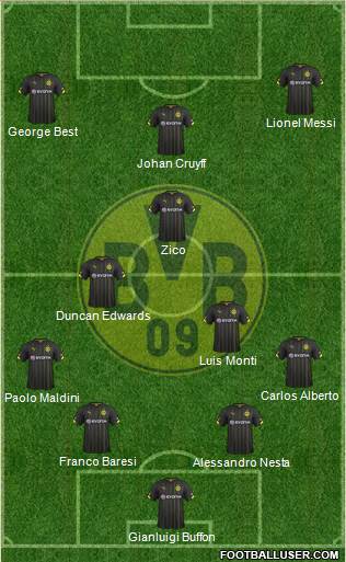 Borussia Dortmund Formation 2015