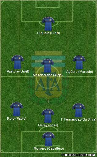 Argentina Formation 2015