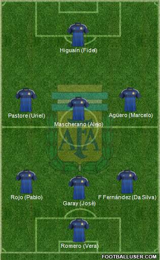 Argentina Formation 2015