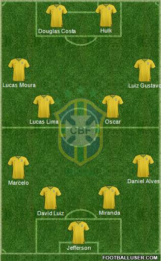 Brazil Formation 2015