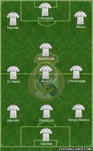 Real Madrid C.F. Formation 2015