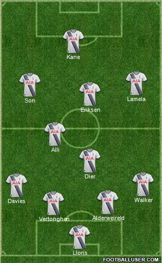 Tottenham Hotspur Formation 2015