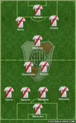 River Plate Formation 2015