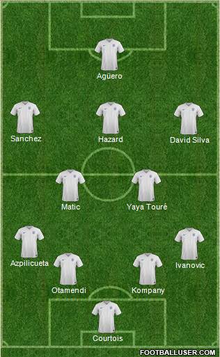 England Formation 2015