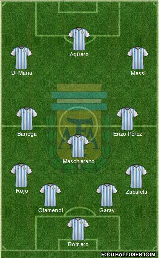 Argentina Formation 2015