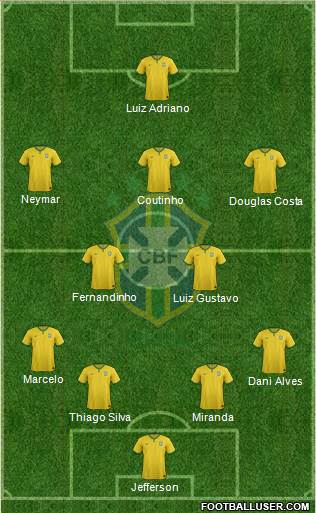 Brazil Formation 2015