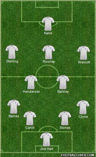 England Formation 2015