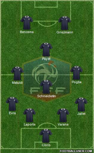 France Formation 2015