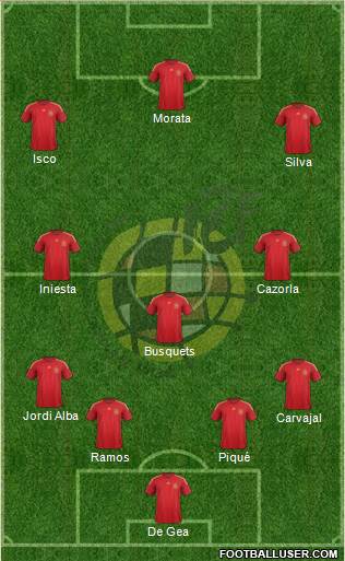 Spain Formation 2015